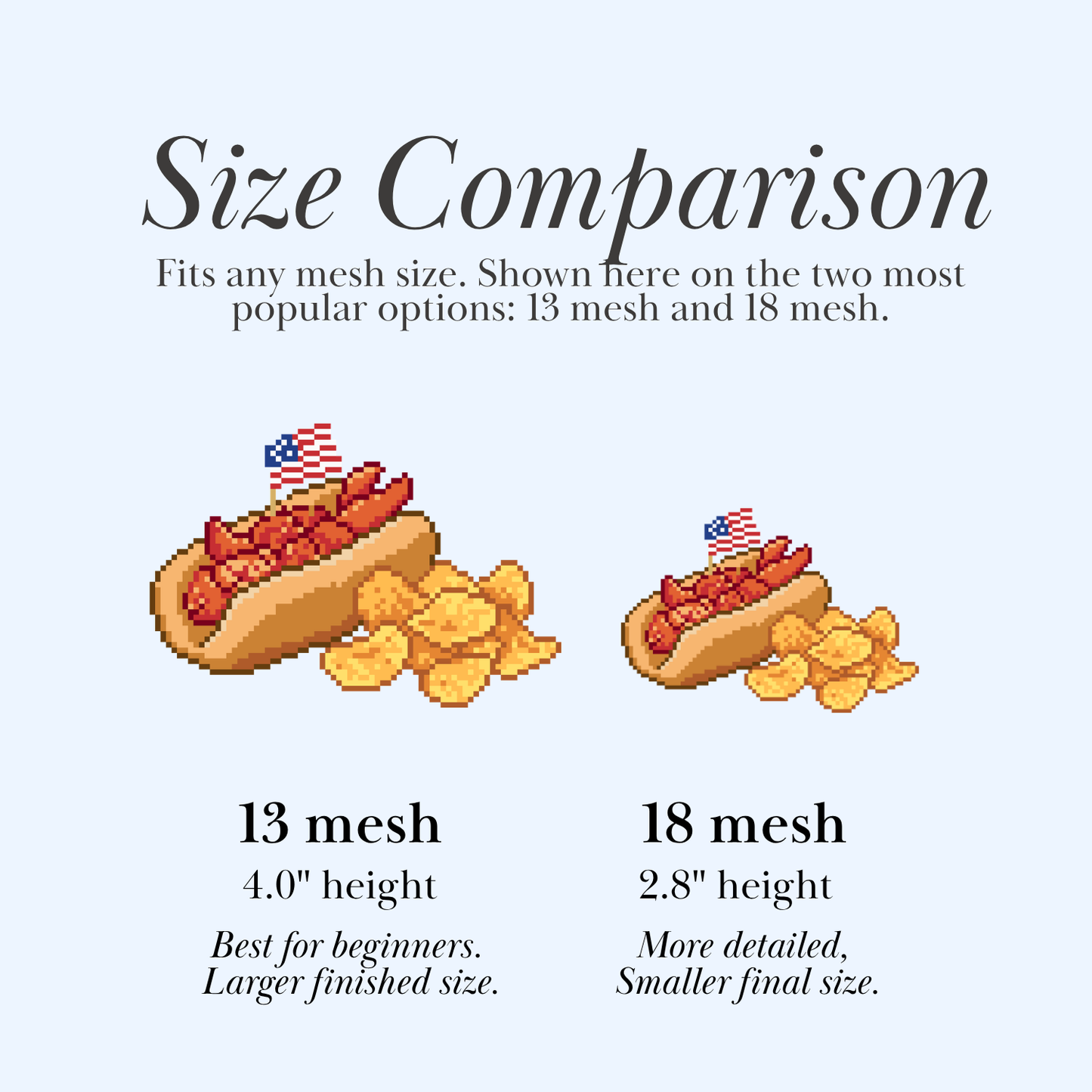 Lobster Roll Chart