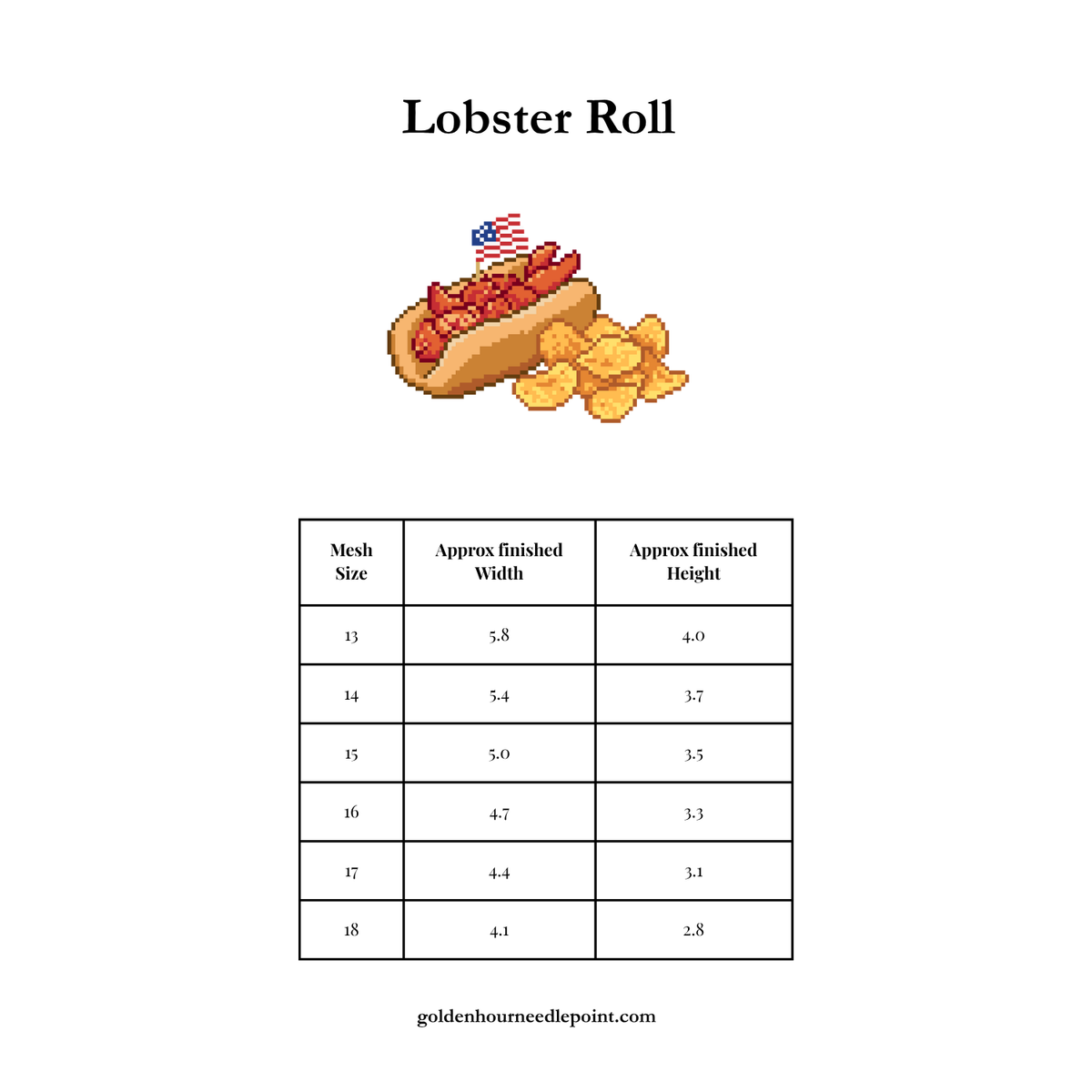 Lobster Roll Chart